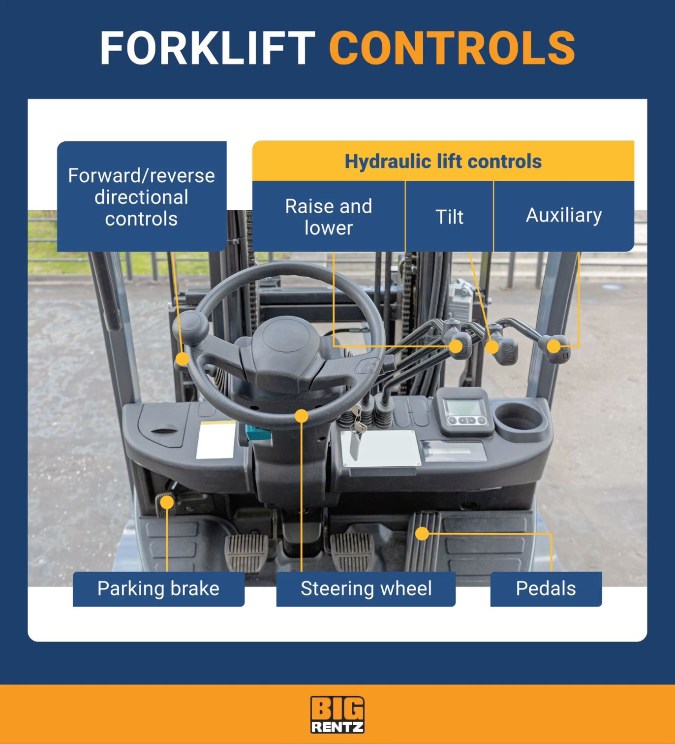 Common Forklift Problems And How To Avoid Them